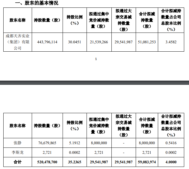 公司財務(wù)分析報告(財務(wù)報銷違規(guī)自查自糾報告)