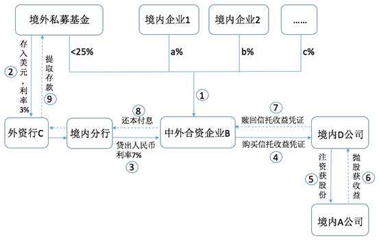 境內(nèi)公司直接境外上市(公司借殼上市和直接上市區(qū)別)