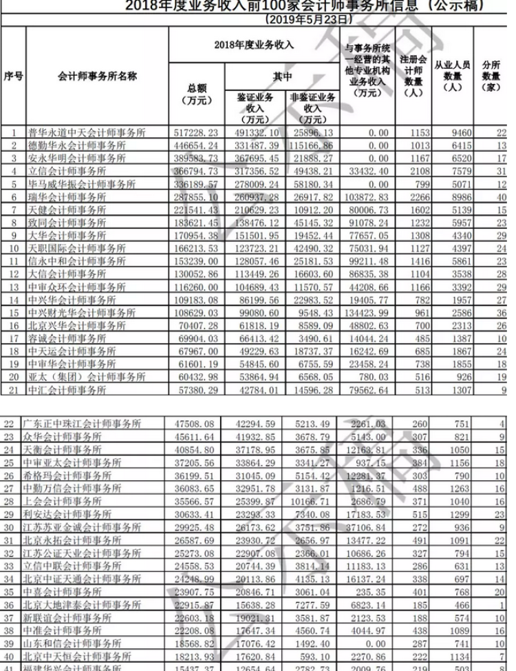 財務公司排名(公司非財務管理人員財務培訓)