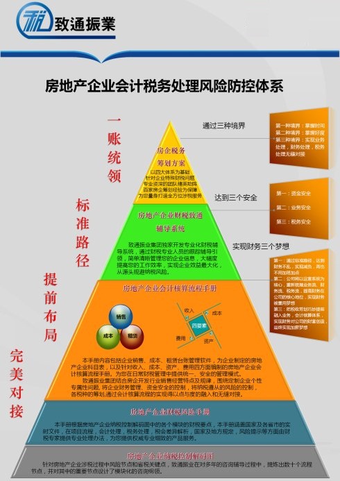 房地產稅務籌劃方案(個人稅務與遺產籌劃)