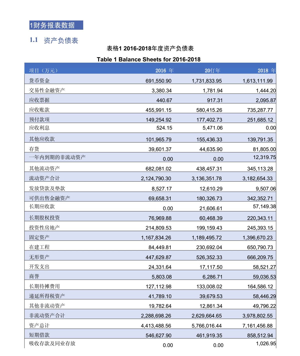 財(cái)務(wù)報(bào)表分析報(bào)告(我國會(huì)計(jì)要素及財(cái)務(wù)業(yè)績(jī)報(bào)告改進(jìn)問題探討開題報(bào)告)