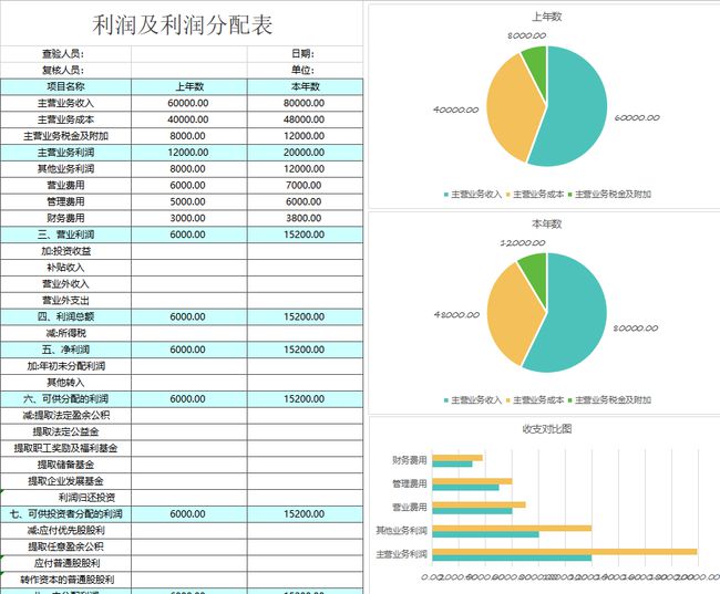 財(cái)務(wù)報(bào)表分析報(bào)告(我國會(huì)計(jì)要素及財(cái)務(wù)業(yè)績(jī)報(bào)告改進(jìn)問題探討開題報(bào)告)