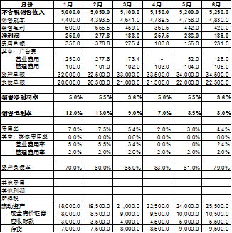 財(cái)務(wù)報(bào)表分析報(bào)告(我國會(huì)計(jì)要素及財(cái)務(wù)業(yè)績(jī)報(bào)告改進(jìn)問題探討開題報(bào)告)