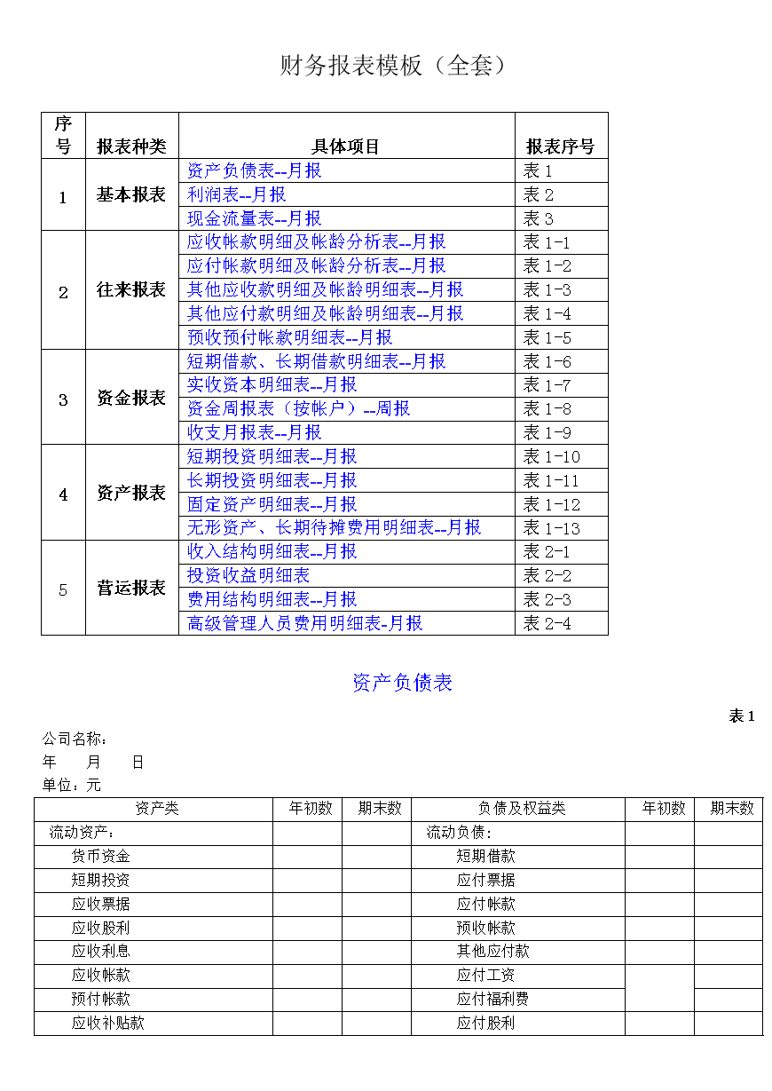 財務(wù)報表分析報告(企業(yè)并購的財務(wù)效應(yīng)分析開題報告)