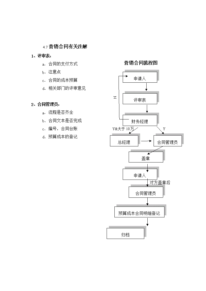 財(cái)務(wù)總監(jiān)職責(zé)(財(cái)務(wù)總監(jiān)的工作職責(zé))