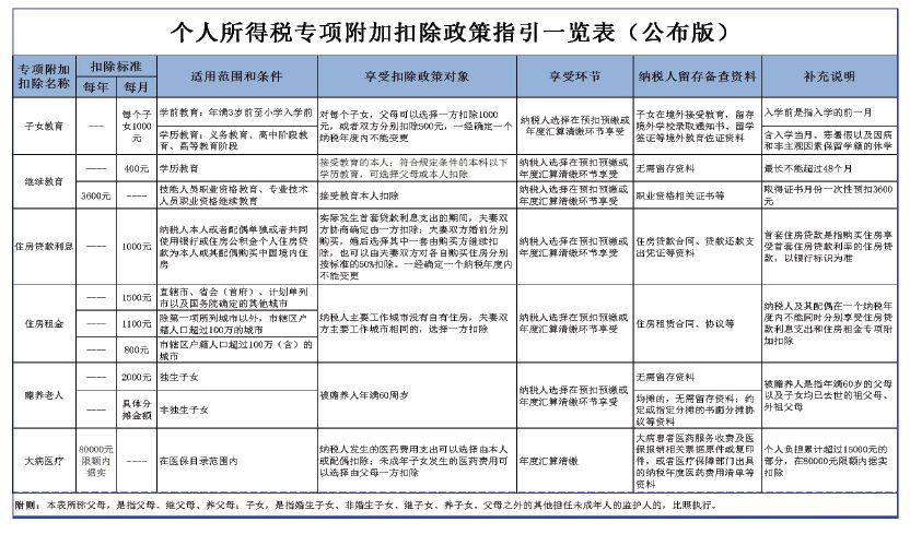 5000以上扣稅標(biāo)準(zhǔn)稅率表(新稅率后月工資9800扣多少稅)