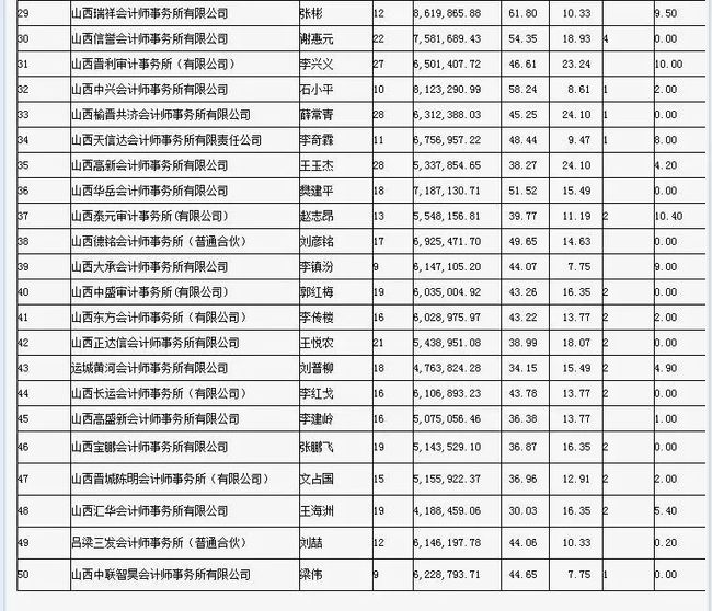 財務咨詢公司排名(安永財務交易咨詢好嗎)(圖4)