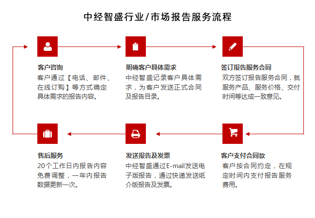 風(fēng)力發(fā)電上市公司(青島風(fēng)力風(fēng)王發(fā)電)(圖1)