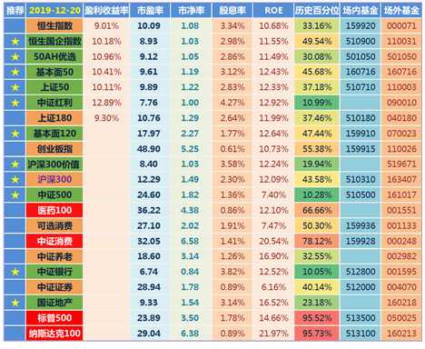 創(chuàng)業(yè)板指數(shù)詳解（放開借殼上市意味著什么？）