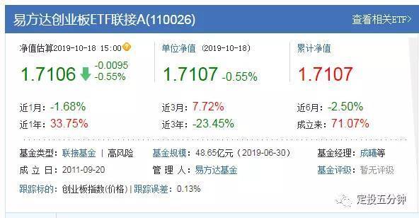 創(chuàng)業(yè)板指數(shù)詳解（放開借殼上市意味著什么？）