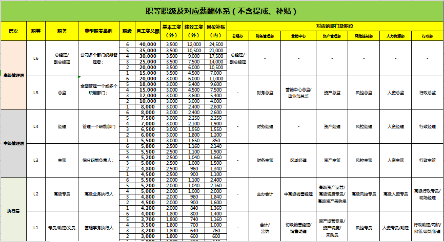 上市公司員工薪酬標(biāo)準(zhǔn)(郵政員工薪酬標(biāo)準(zhǔn))