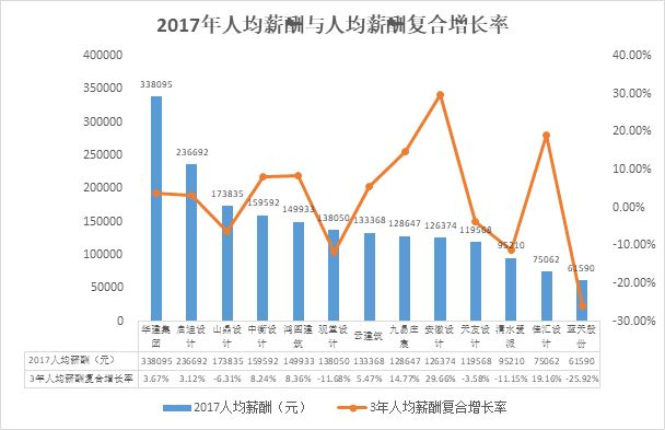 上市公司員工薪酬標準(公司美股上市員工股權如何賣)