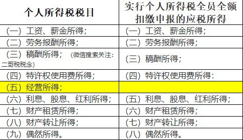 “私戶避稅”別再碰了！現(xiàn)在起公轉(zhuǎn)私這樣操作合法，總稅負(fù)僅需3%