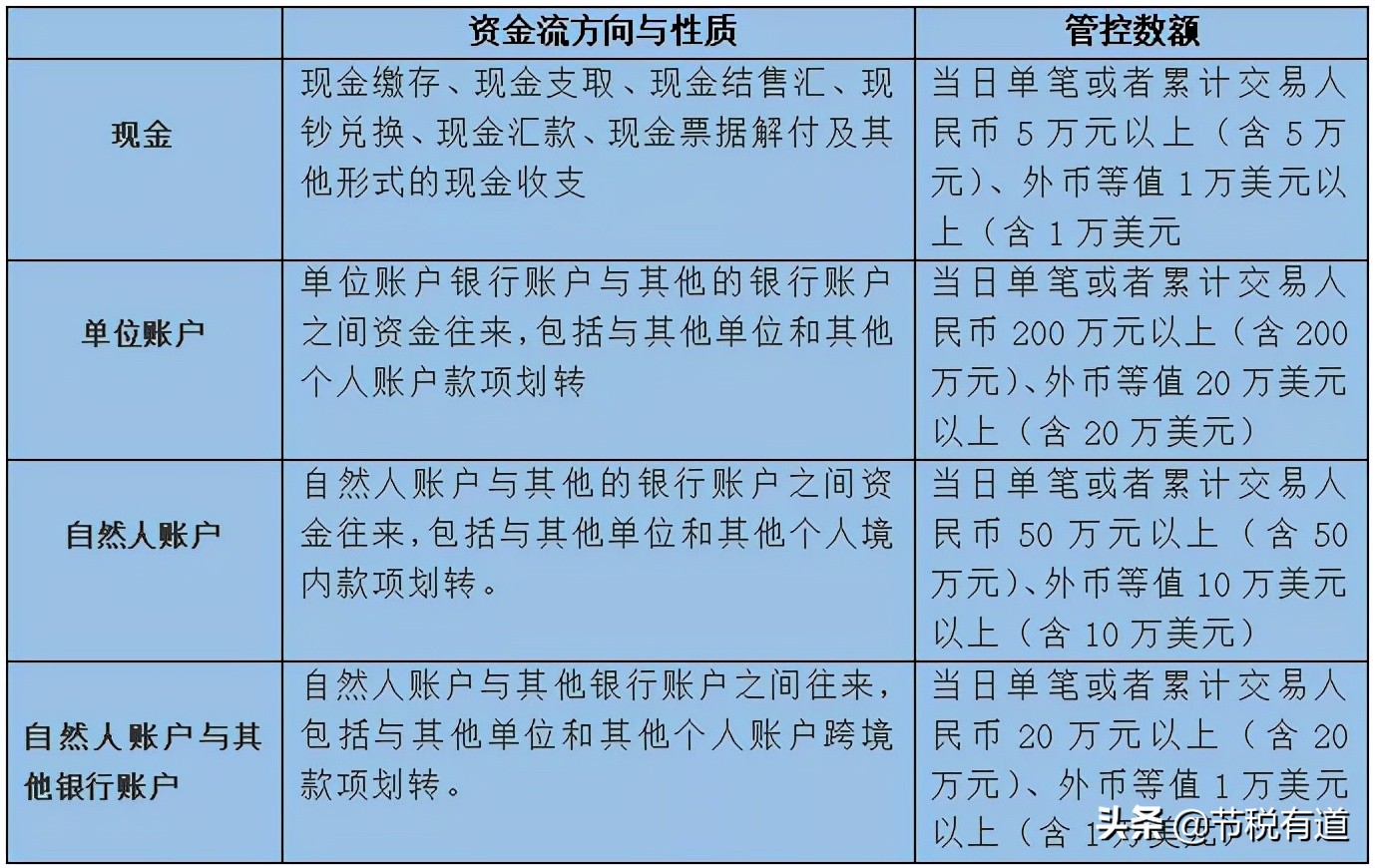 “私戶避稅”別再碰了！現(xiàn)在起公轉(zhuǎn)私這樣操作合法，總稅負(fù)僅需3%