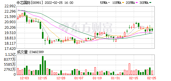 上市輔導機構(輔導期到上市要多久)