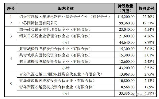 上市輔導(dǎo)機構(gòu)(輔導(dǎo)期到上市要多久)