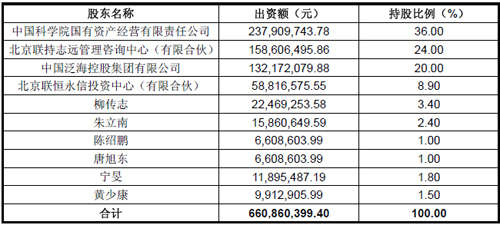 公司稅務咨詢(公司稅務自查報告)