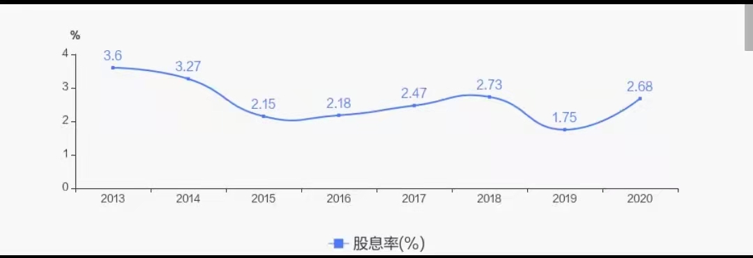 活久見！上市公司三季報還有分紅