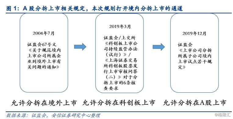 分拆上市(分拆上市與借殼上市)