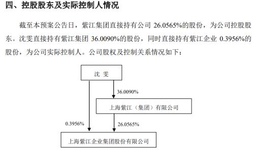 漲停！漲停！又漲停！A股首份民企分拆上市來了