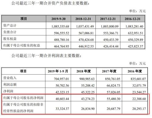 漲停！漲停！又漲停！A股首份民企分拆上市來了