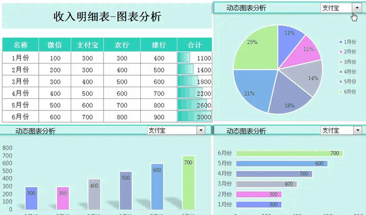 針對企業(yè)老板的財務培訓(非財務經理的財務