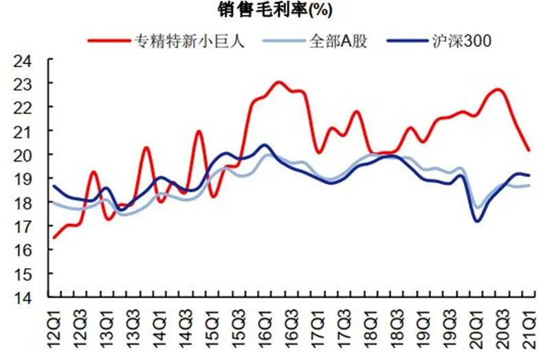 中小企業(yè)上市(分拆上市 對中小股東)(圖9)