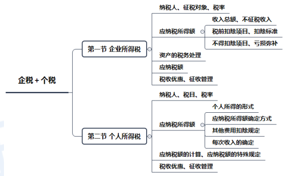 節(jié)稅(悄悄告訴你幾個(gè)企業(yè) 合理節(jié)稅 小妙招 三)