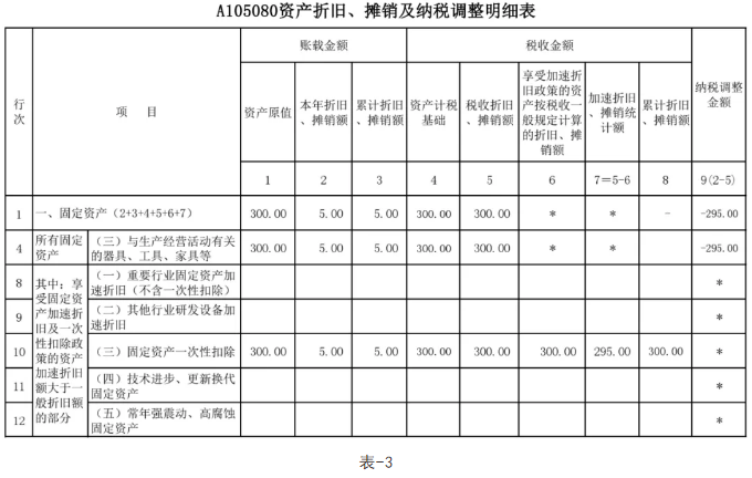 節(jié)稅(悄悄告訴你幾個(gè)企業(yè) 合理節(jié)稅 小妙招 三)