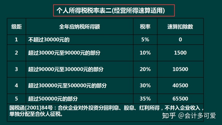 節(jié)稅(增值稅納稅實(shí)務(wù)與節(jié)稅技巧)