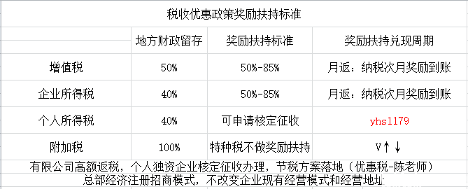 節(jié)稅(節(jié)稅籌劃實(shí)操案例精解)(圖3)