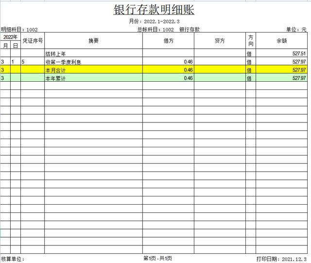 財(cái)務(wù)(非財(cái)務(wù)經(jīng)理財(cái)務(wù)培訓(xùn))