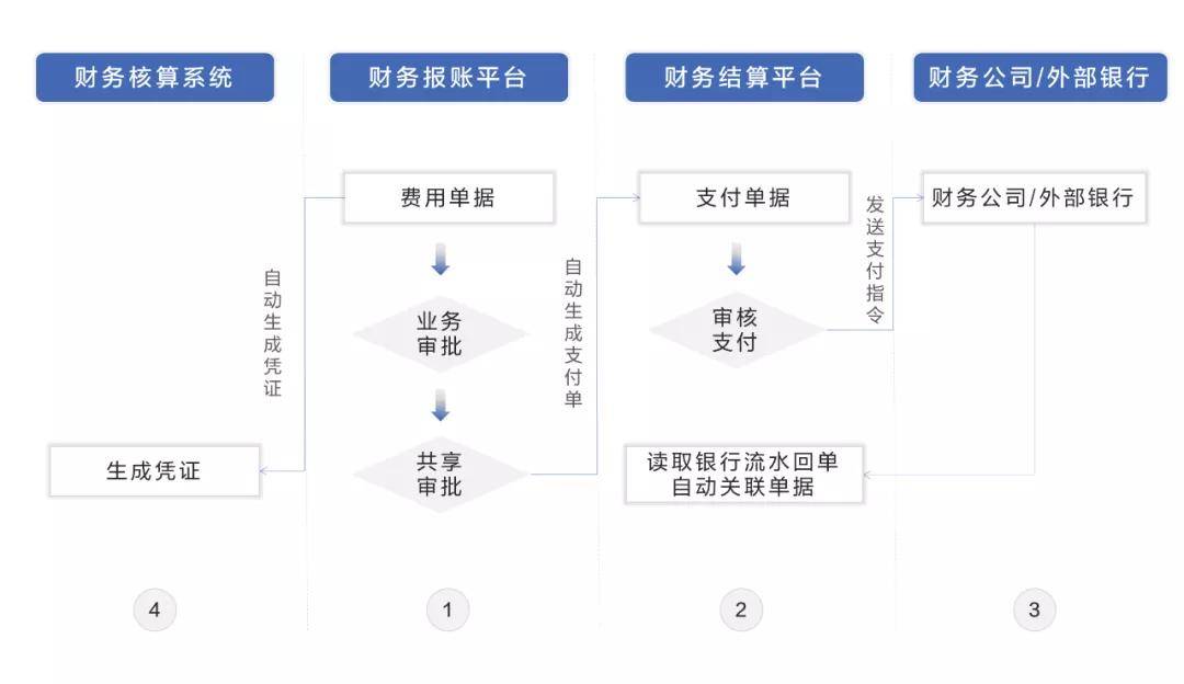 公司財務(wù)管理(財務(wù)如何管理)