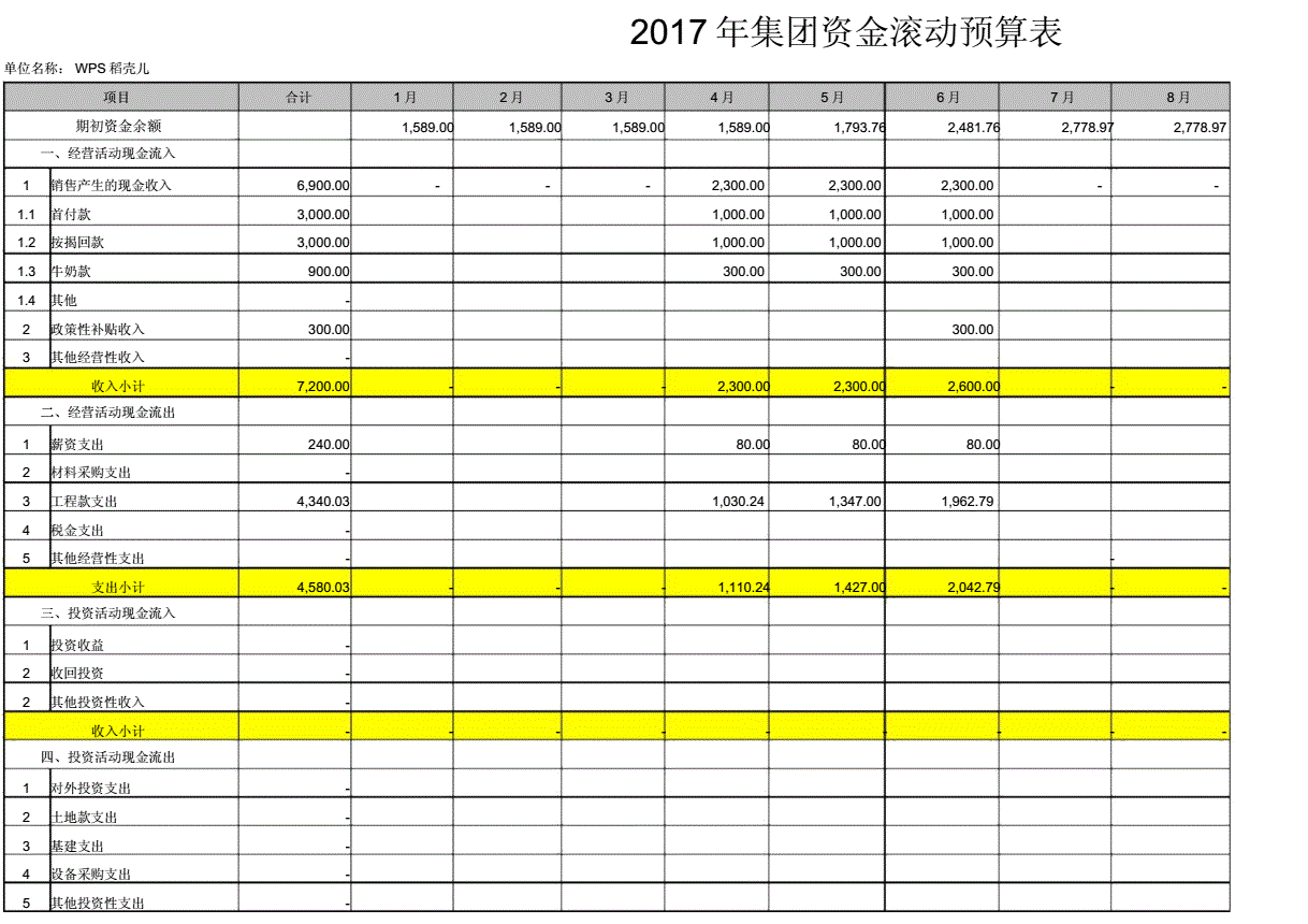 公司財(cái)務(wù)管理(財(cái)務(wù)如何管理)