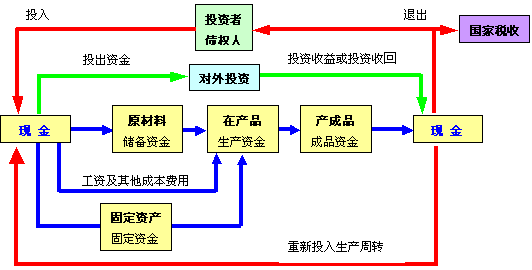 企業(yè)財務管理(創(chuàng)銳文化非常easy：ex