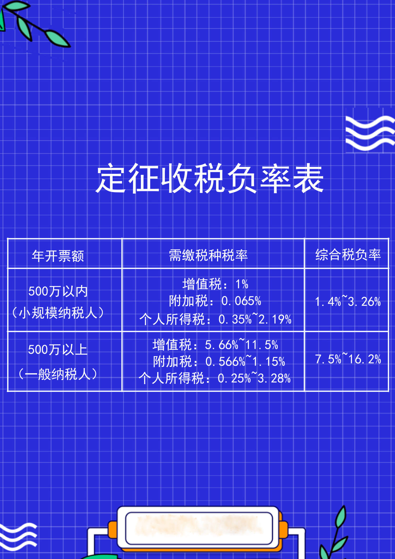 山東稅務納稅籌劃