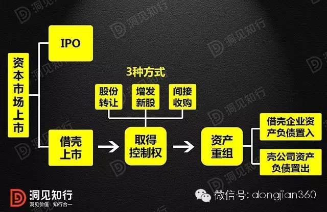 借殼上市(冬蟲夏草第一股上市 青海春天借殼賢成礦業(yè))(圖1)