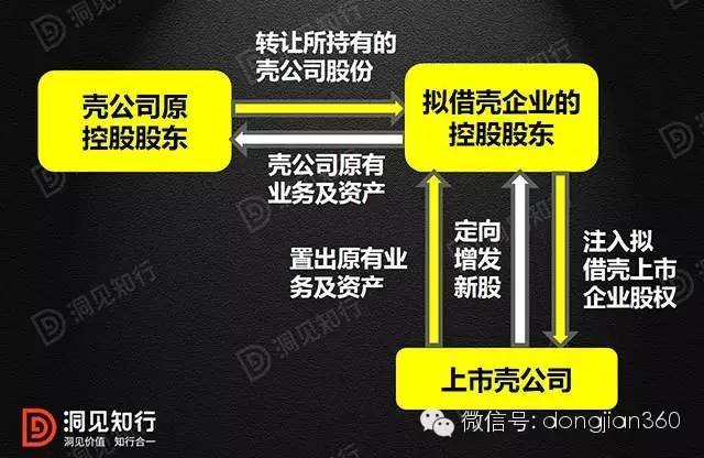 借殼上市(冬蟲夏草第一股上市 青海春天借殼賢成礦業(yè))(圖5)