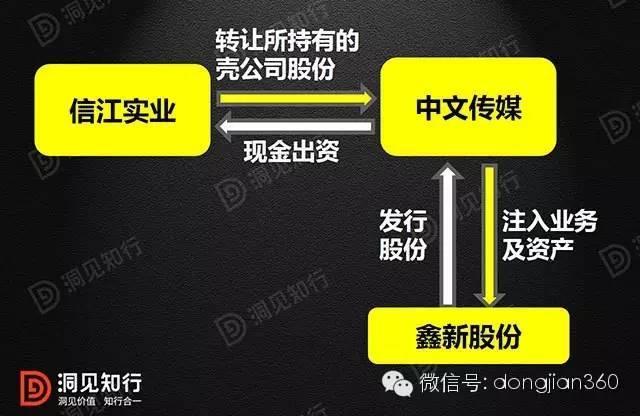 借殼上市(冬蟲夏草第一股上市 青海春天借殼賢成礦業(yè))(圖9)