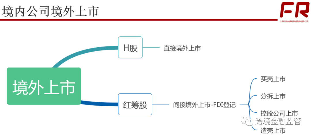 境外上市(境外律師為我擔(dān)保在境外銀行開(kāi)戶(hù))