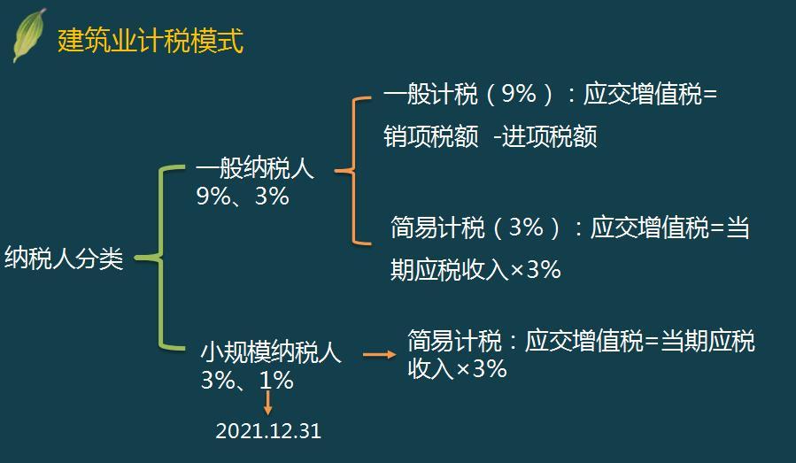 公司稅務籌劃(個人稅務與遺產(chǎn)籌劃過關(guān)必做1500題)