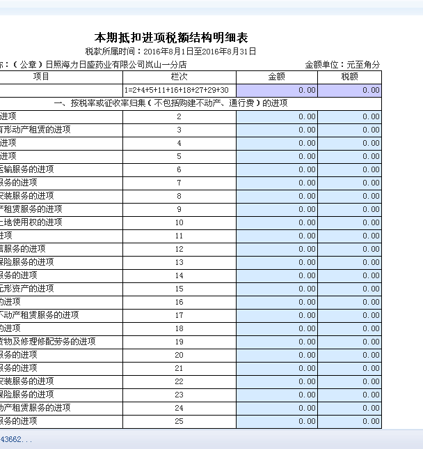 稅務(wù)咨詢收費標準(稅務(wù)規(guī)定企業(yè)差旅費標準