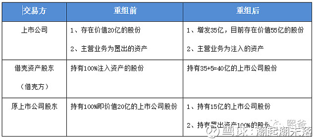 輕松了解借殼上市，看這一篇就夠了