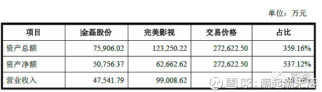 輕松了解借殼上市，看這一篇就夠了