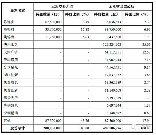 輕松了解借殼上市，看這一篇就夠了