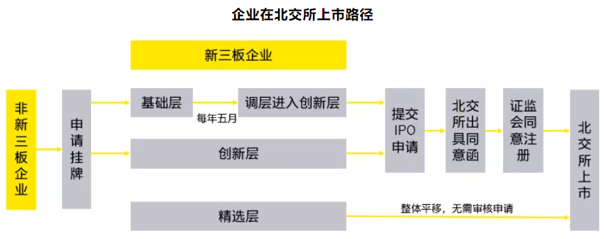 ipo上市輔導(ipo輔導流程)