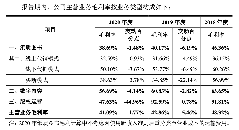 創(chuàng)業(yè)板上市條件五條標準(上?？苿?chuàng)板上市條件)