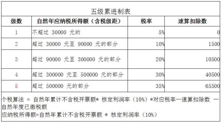 企業(yè)所得稅稅收籌劃(房地產(chǎn)企業(yè)增值稅籌劃)