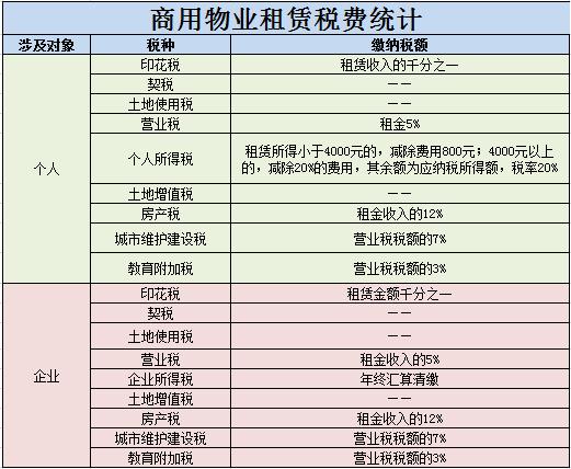 上海稅收籌劃案例(房地產增值稅籌劃案例)