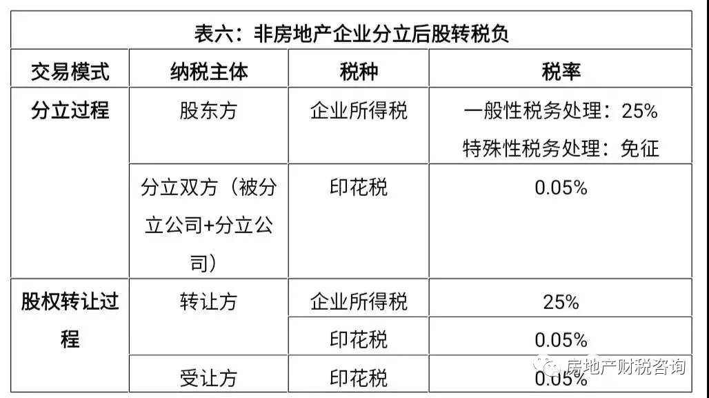 企業(yè)所得稅納稅籌劃(個(gè)稅籌劃稅)